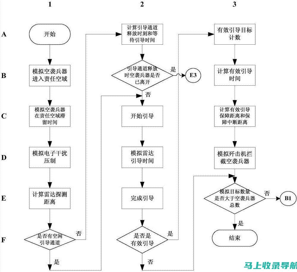 如何评估雷达站站长的职业存在价值与未来发展？