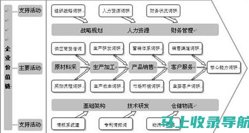 掌握竞争对手分析，利用国外SEO域名推广平台赢得市场