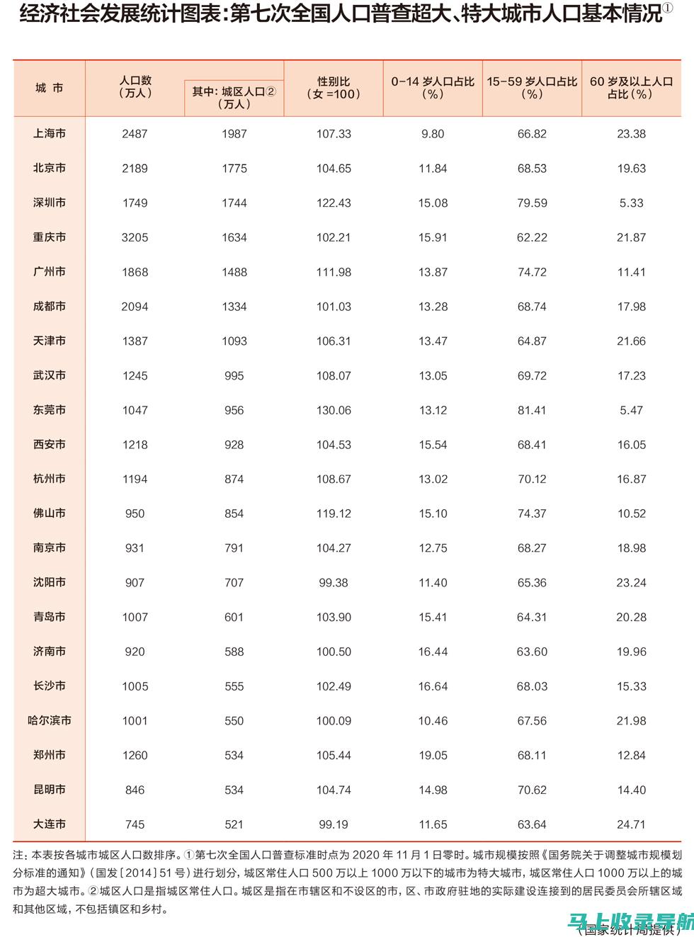 最新版统计站站长述职报告：强化数据意识促进决策科学化