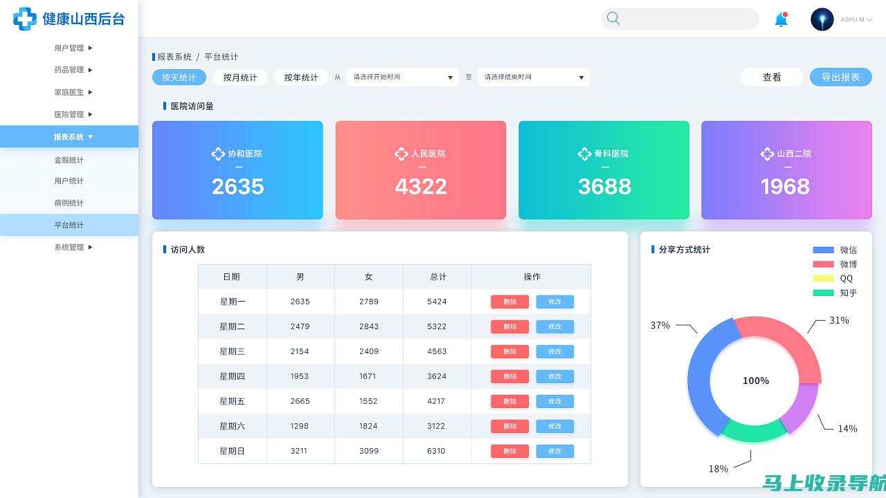 分析统计站站长述职报告中的关键指标与绩效评估方法