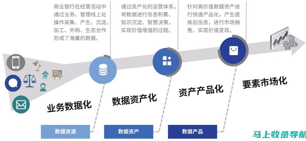 实现数据价值的最大化：站长统计软件大全的使用技巧与建议