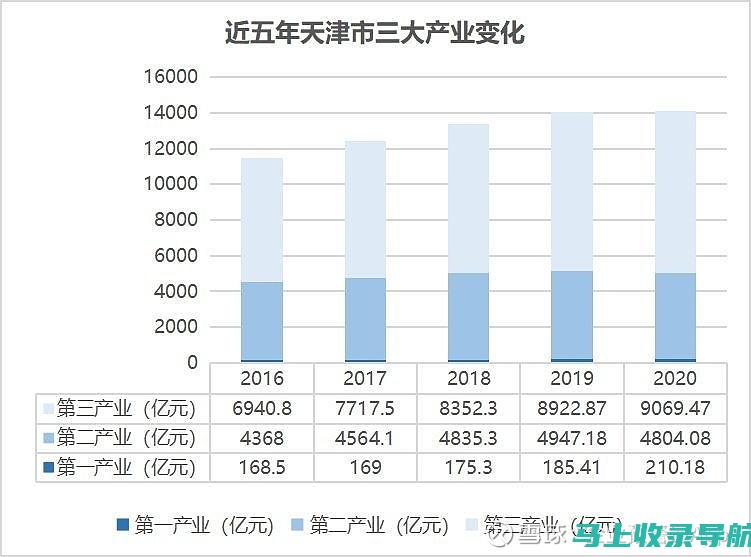 天津市场的SEO推广实战案例，帮助您避开常见误区