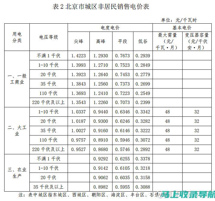 网络站点的价值与工作定位：如何满足用户需求与商业目标