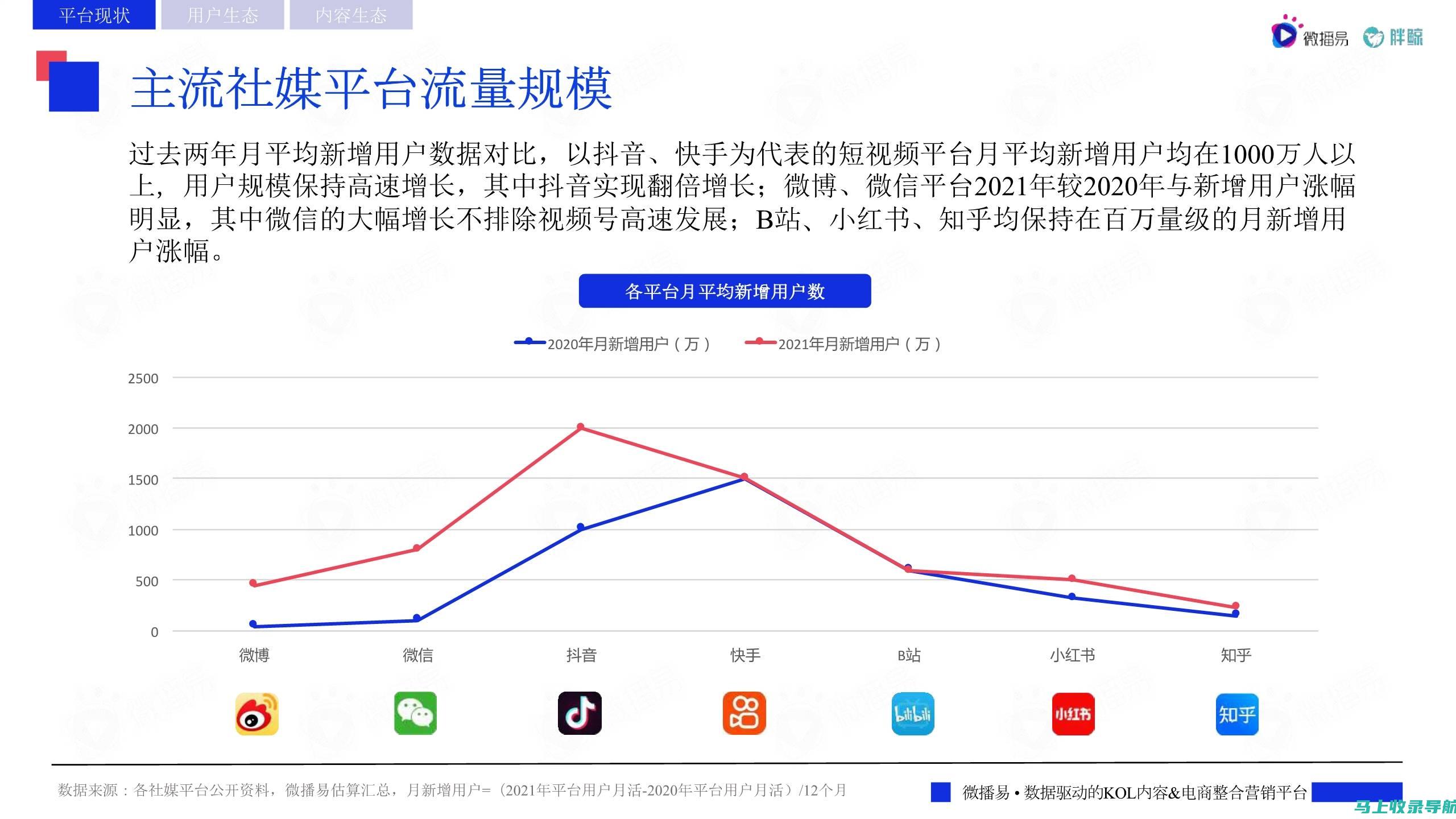 利用社交媒体与SEO优化结合，提升湖北外贸品牌影响力