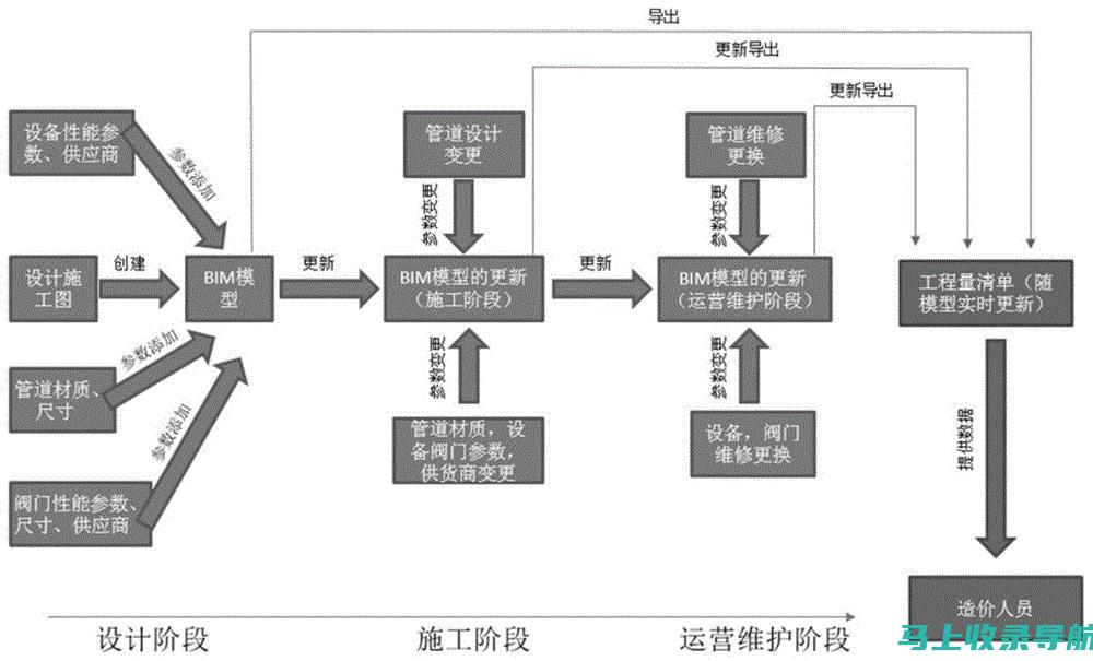 如何通过关键词研究来优化网站资讯信息以提升搜索引擎排名