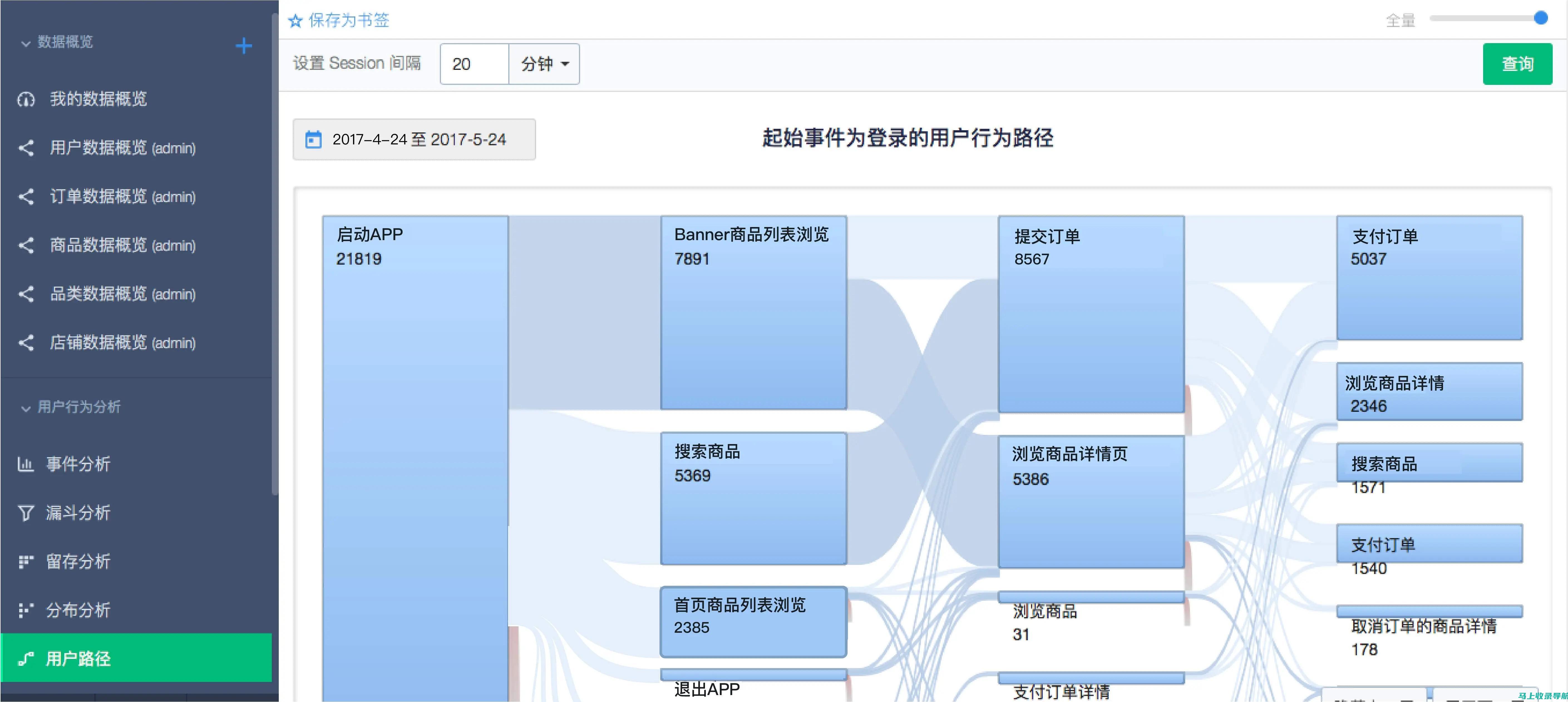 解析用户行为数据，优化网站资讯信息内容以满足读者需求