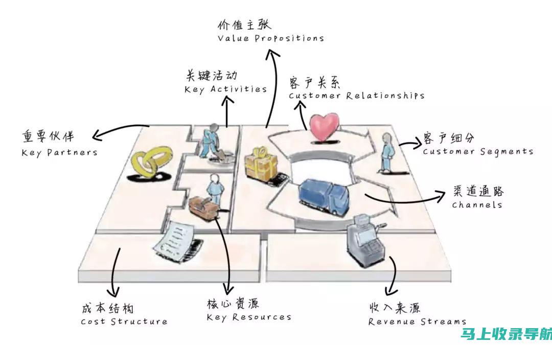 跨行业的SEO关键词优化案例研究：借鉴成功经验