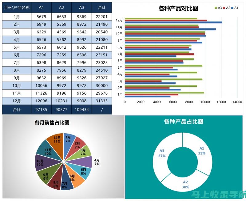 热门站长工具的报价及其所提供的独特功能