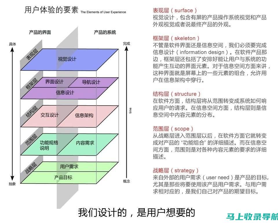 优化用户体验