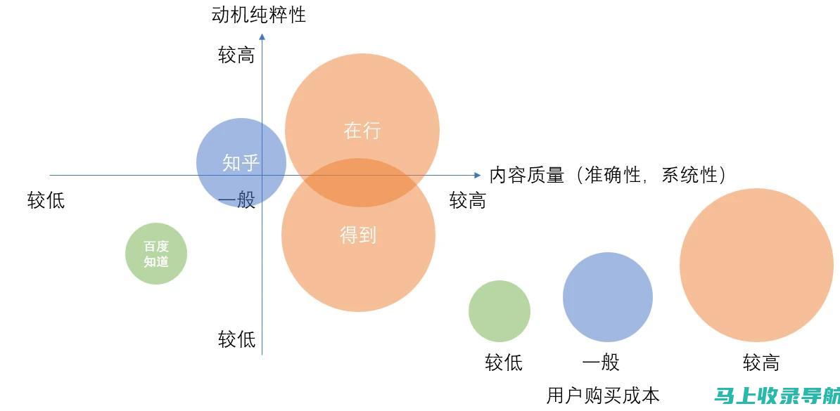 比较不同网站建设公司的服务与价格：让您的投资更明智