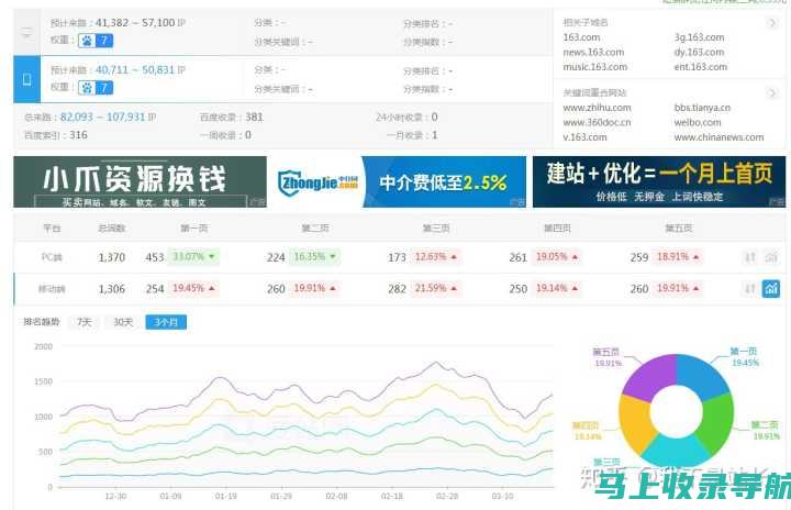 寻找最佳SEO入门培训课程