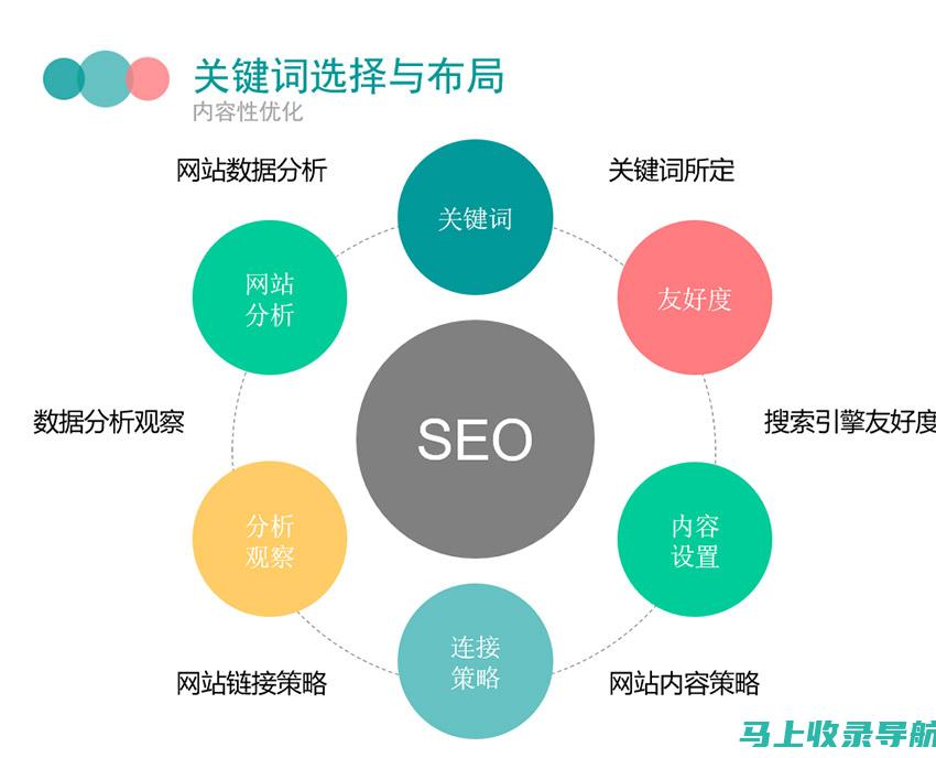 百度站长优化工具的设置与配置：新手入门指南