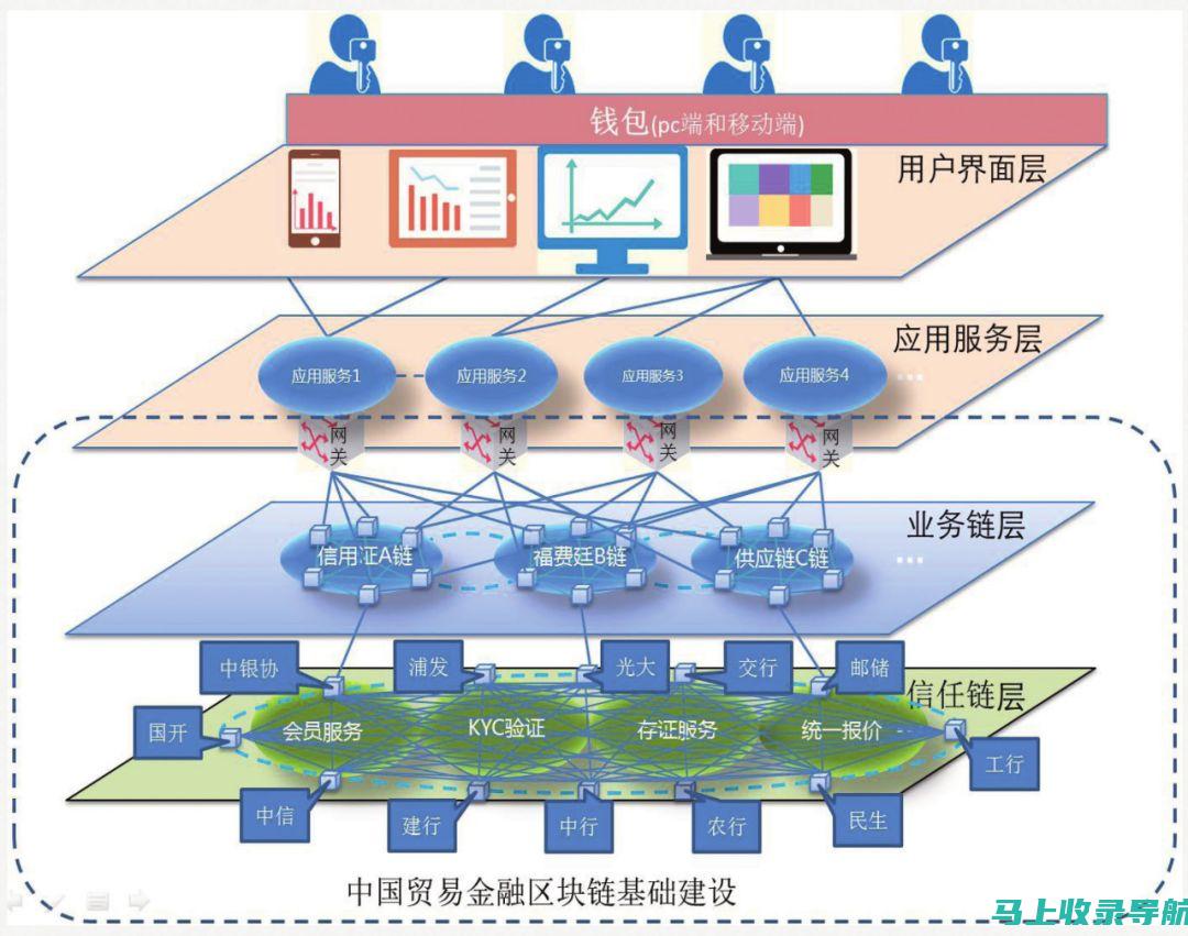 协作网络设计：如何利用网络站点编号促进团队合作