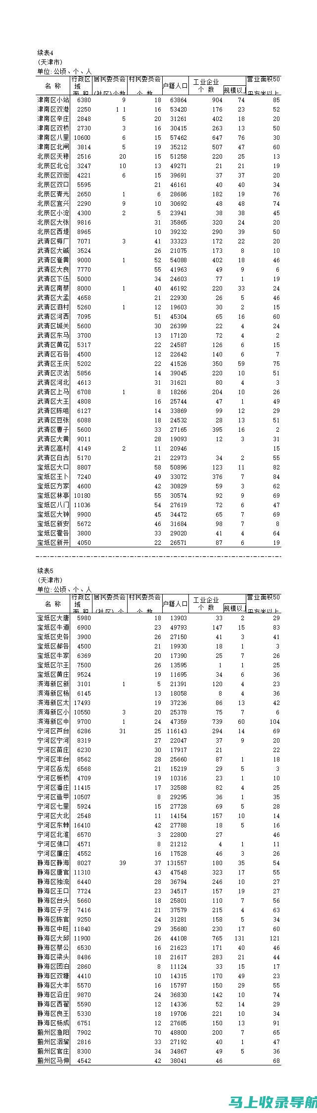 乡镇统计站长个人总结报告：让数据说话，助力乡镇决策科学化