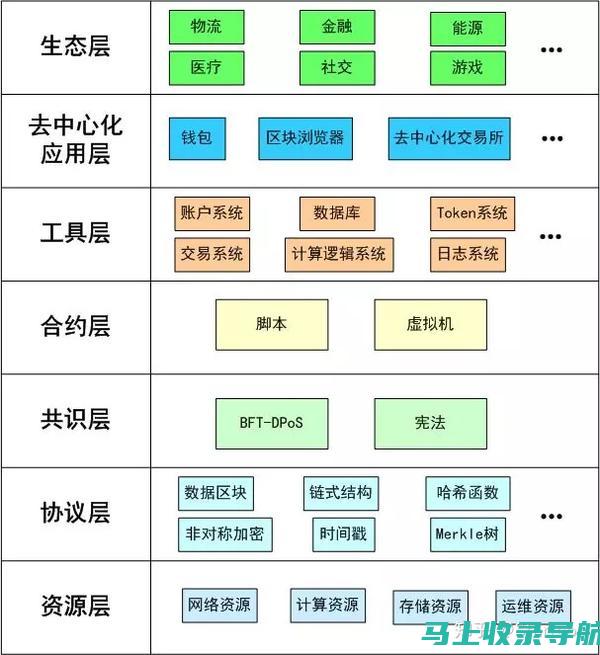 了解SEOSem推广的基本概念，为你的市场营销注入新活力