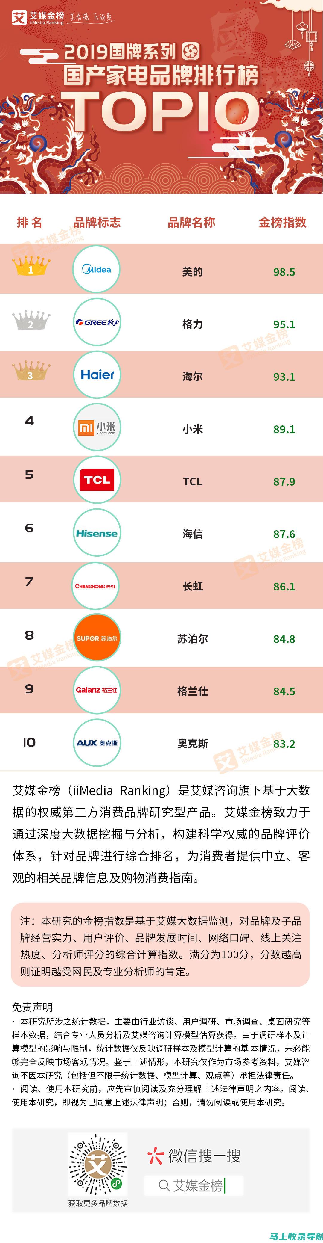 快速排名的SEO优化技术：确保你的网站不被遗忘