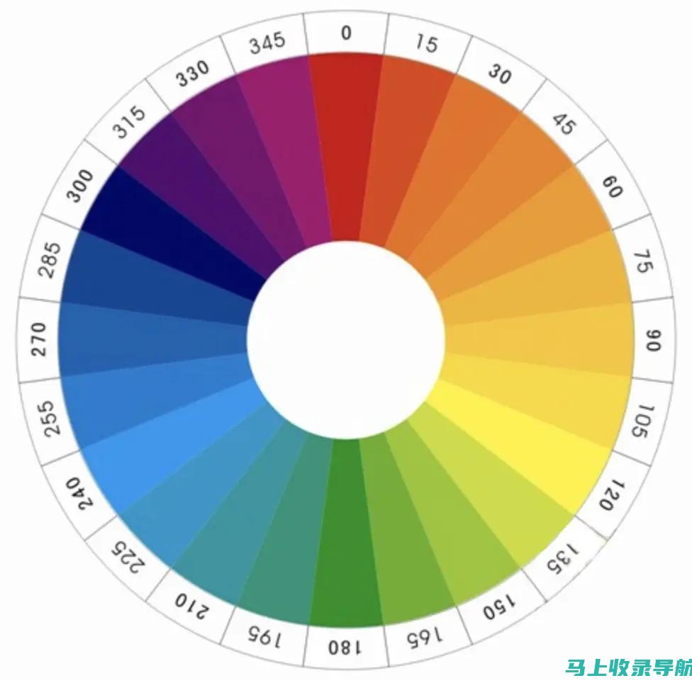 不同类型SEO服务的排名报价解析：哪种最适合您？