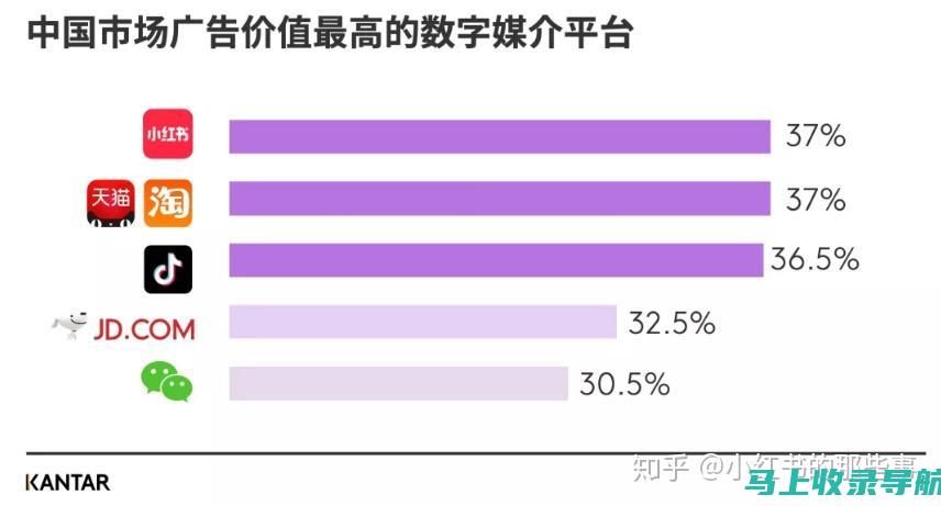 分析小红书SEM优化的成功案例，学习行业巨头的营销秘籍