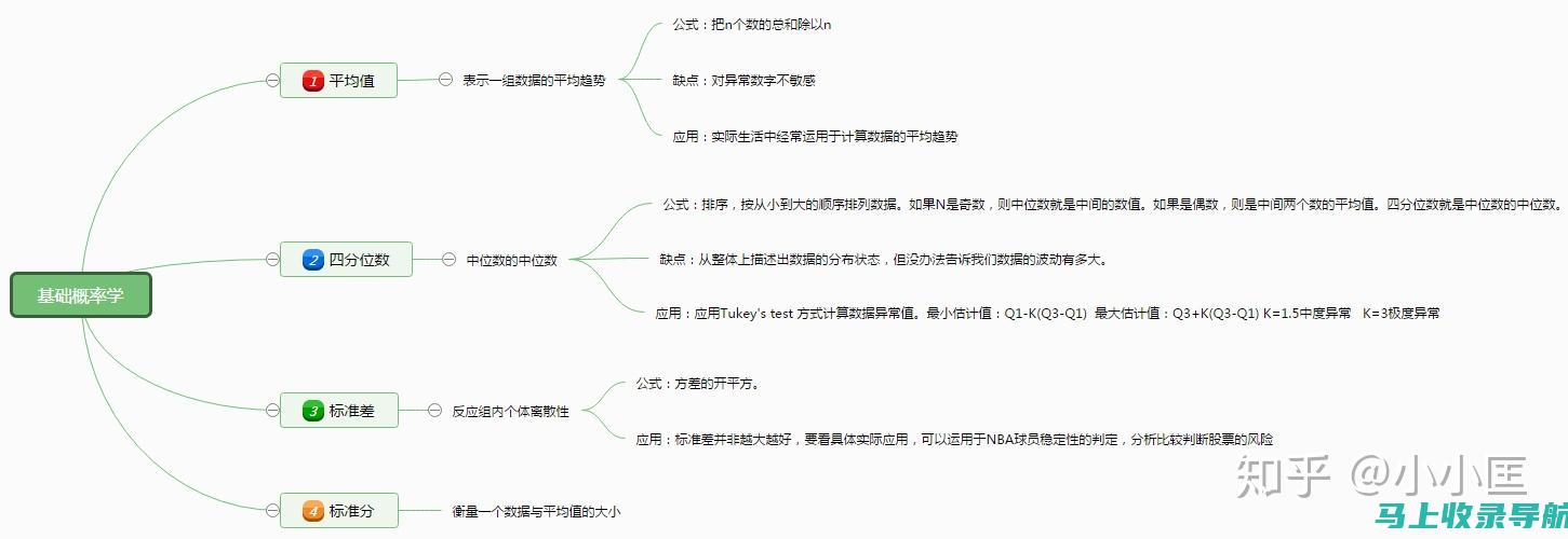 探讨统计站站长的职权范围：他们在组织中算不算中层干部？