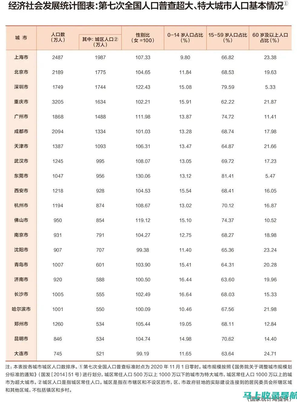 关于统计站站长的职务定位：中层干部的标尺是否适用？