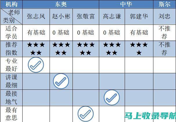 比较separate from和divide into：两个短语在句子中的不同功能