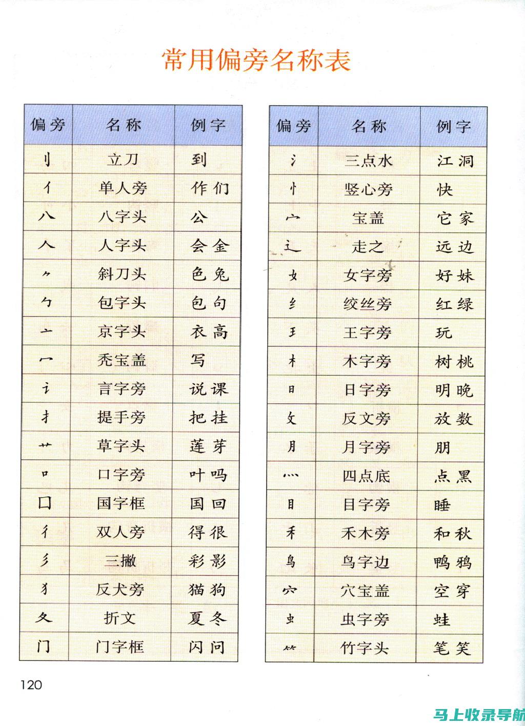 100个常用SEO优化技巧，让你的网站排名稳步上升