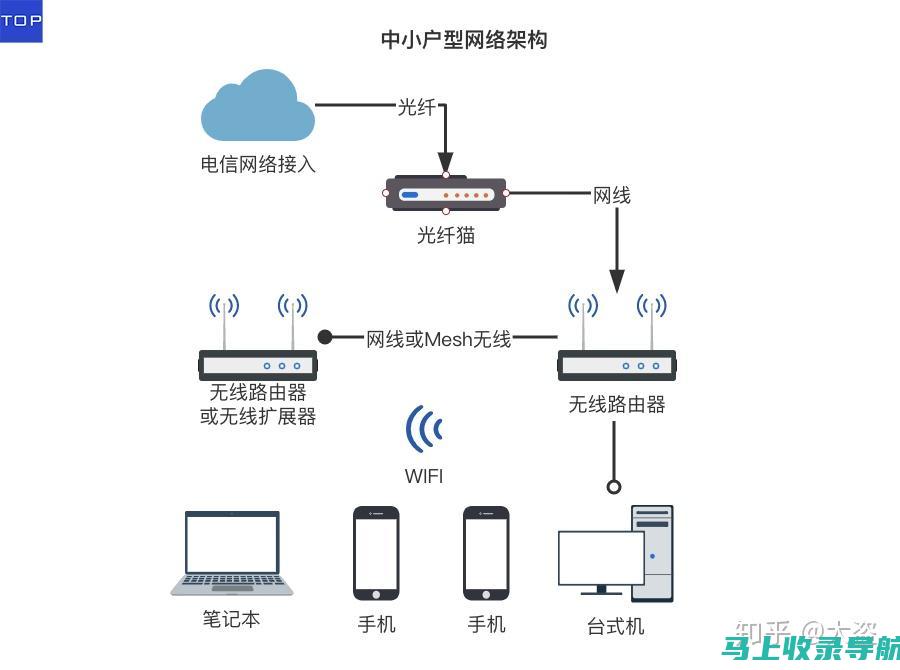 如何在网络上购买站长申论：安全与便利的实用攻略