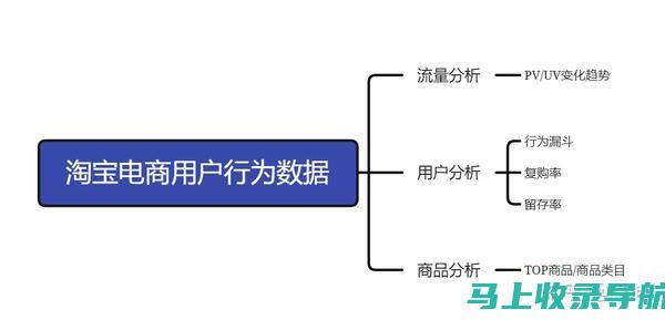 剖析淘宝SEO优化策略：让你的店铺实现业绩飞跃