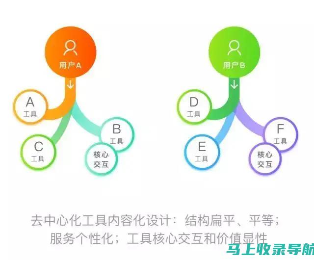 如何制定淘宝店铺的SEO优化计划，实现销售增长