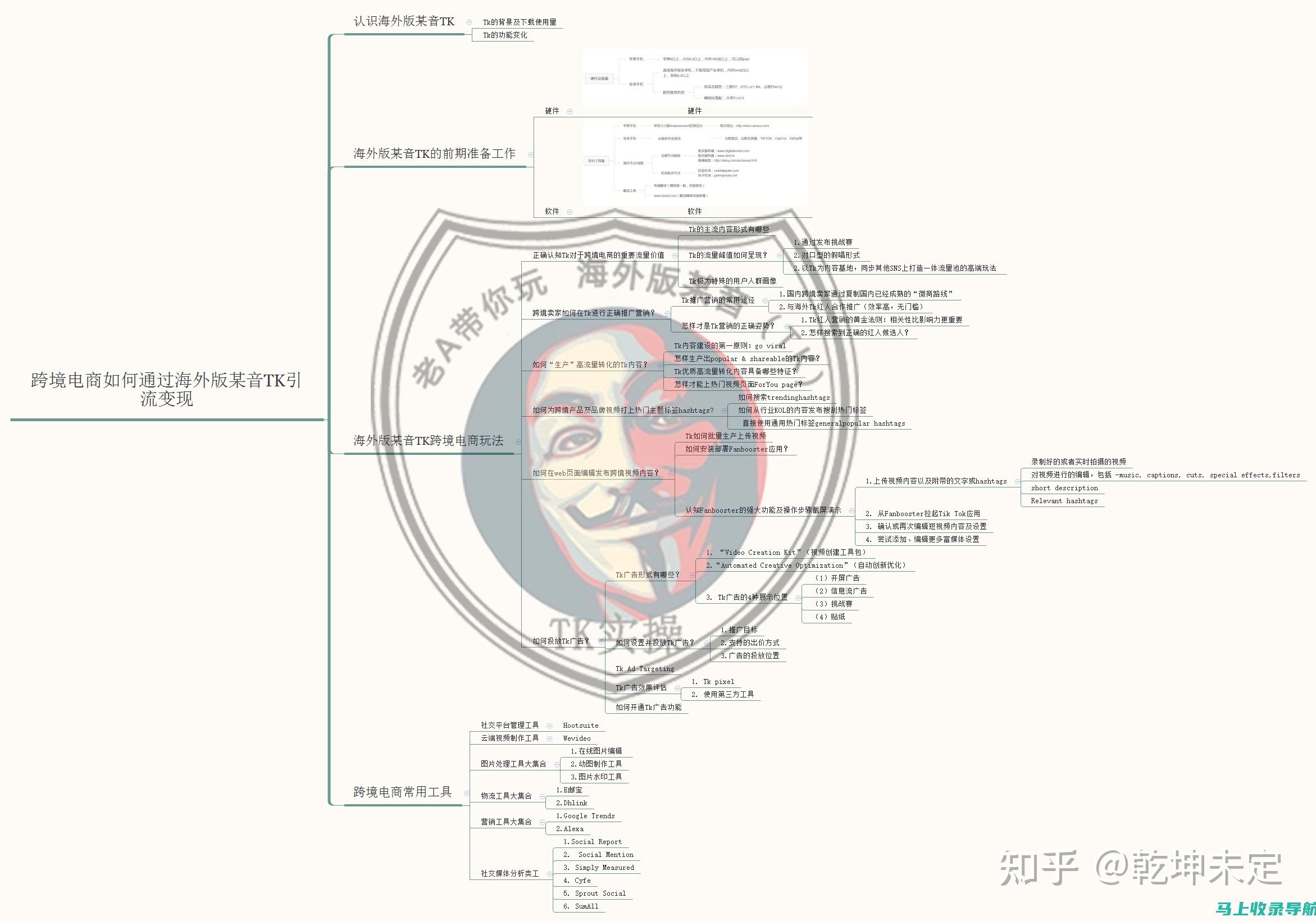 英语工作站站长工作总结：评估项目效果与团队贡献