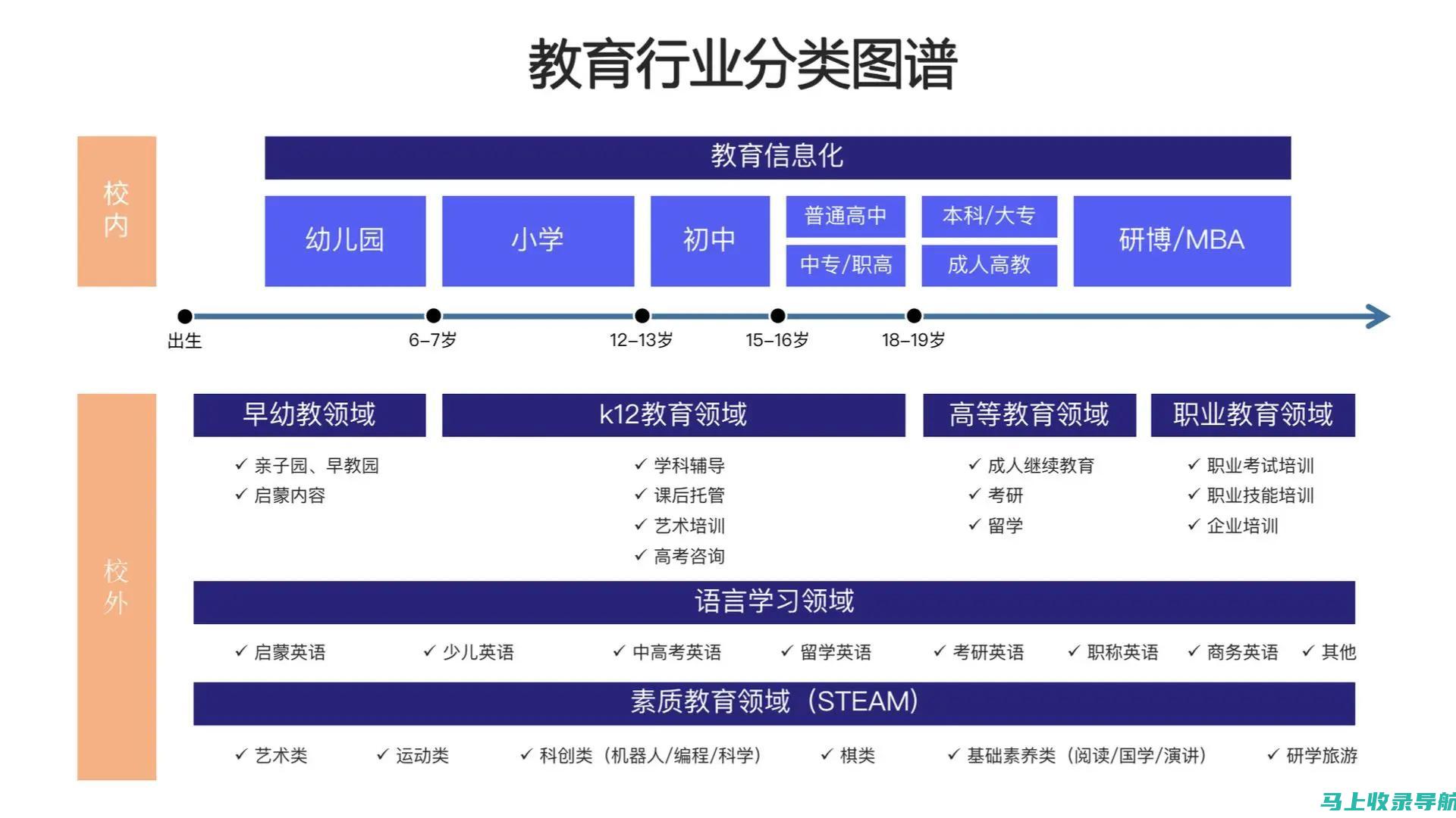 从商业到教育，这里是最实用的免费表格模板下载资源