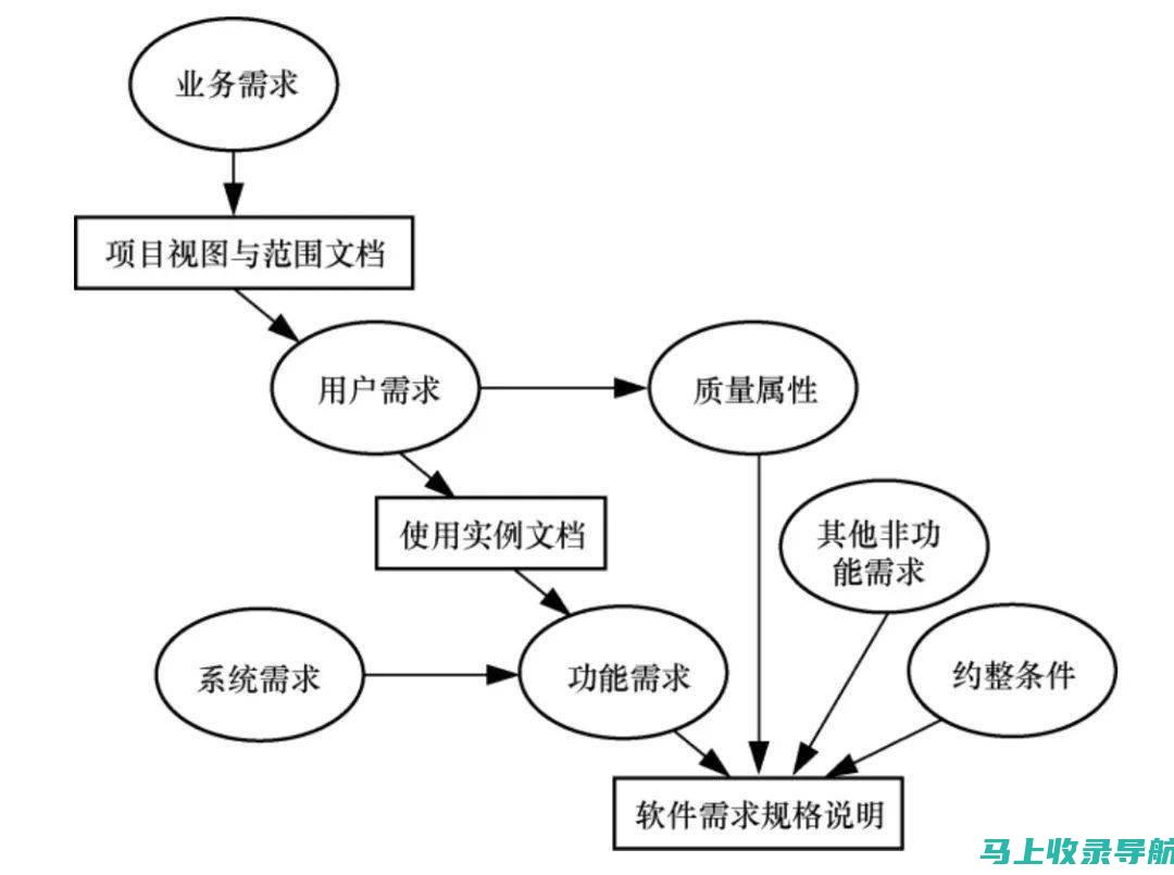 满足各类需求的免费表格模板网站，全面图片资源助你工作顺利！