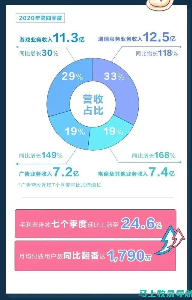 站长收益增长的心理学：消费者行为与决策影响