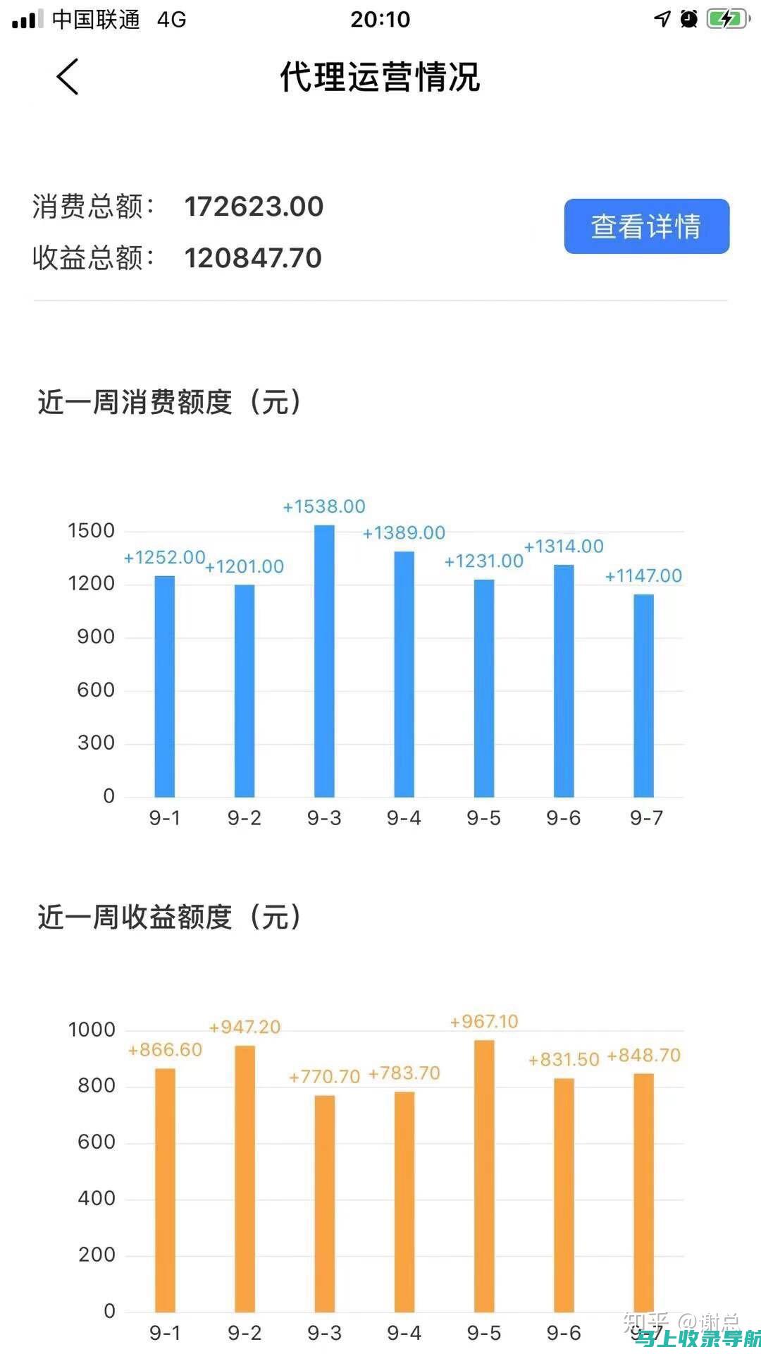 站长收益的未来趋势