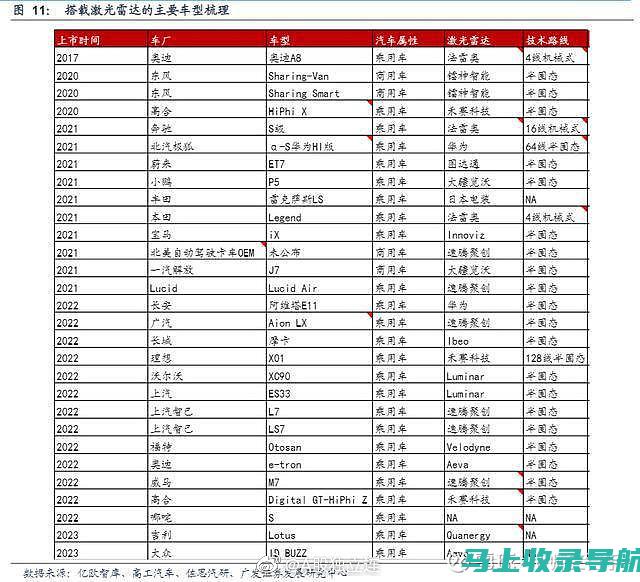 对比各国雷达站副站长军衔的设置与使用情况