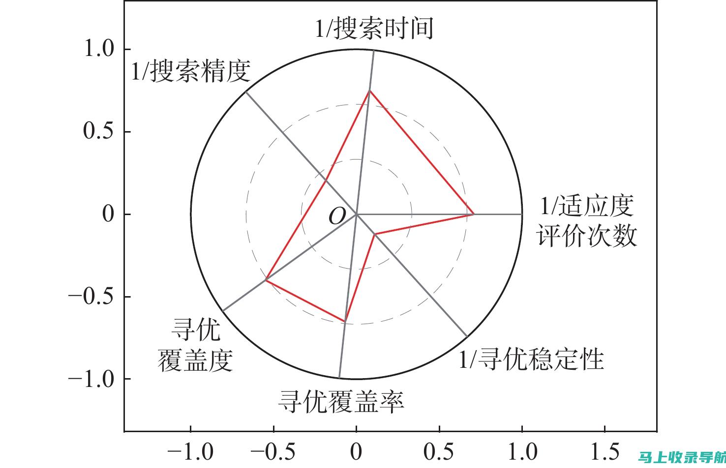 如何评估雷达站副站长军衔的战斗力与实战经验