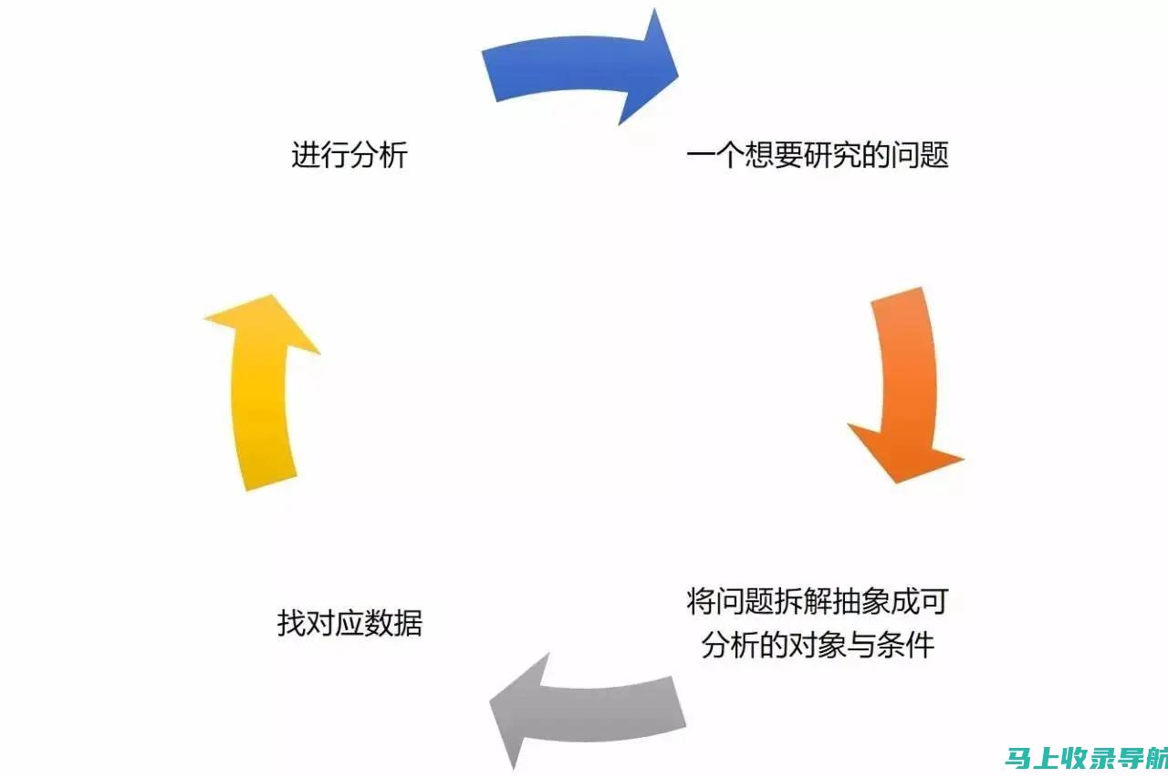 从数据分析到关键词研究：SEO搜索优化工具的多种应用