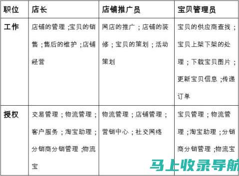 掌握网店运营推广中级实训的核心要素，助力电商业务腾飞