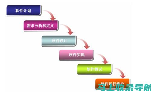 软件开发流程优化：将项目开发separate into迭代和反馈机制