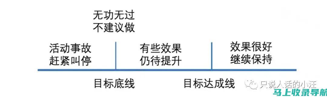 如何评估使用ChatGPT创建内容的SEO及其可行性