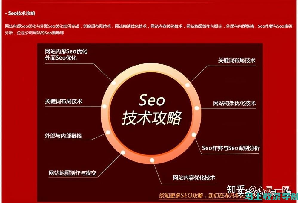 SEO优化初学者必读：第一阶段的关键策略与工具