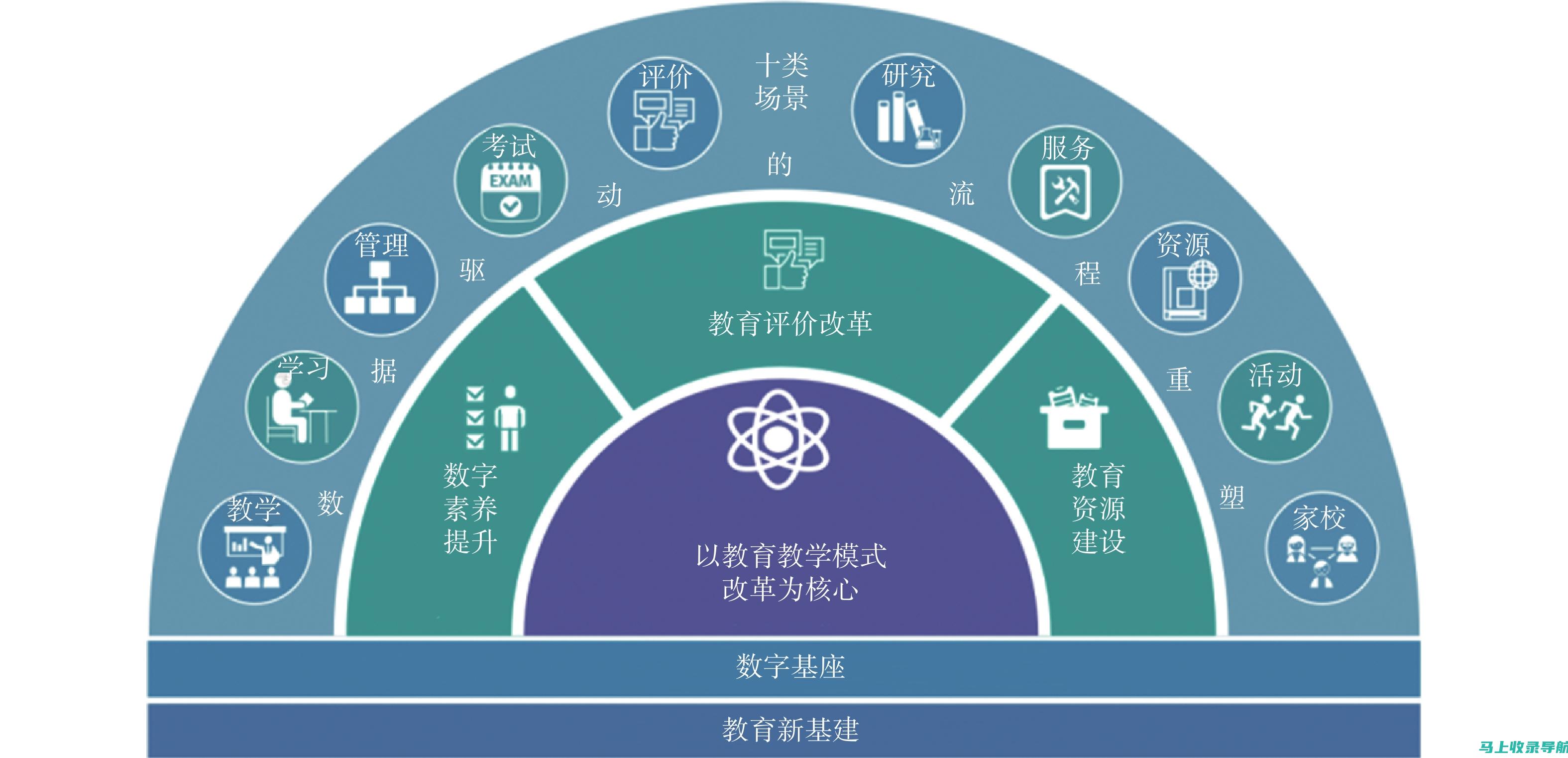 通过数据驱动的决策提升海外SEO专员的工作效率与成效