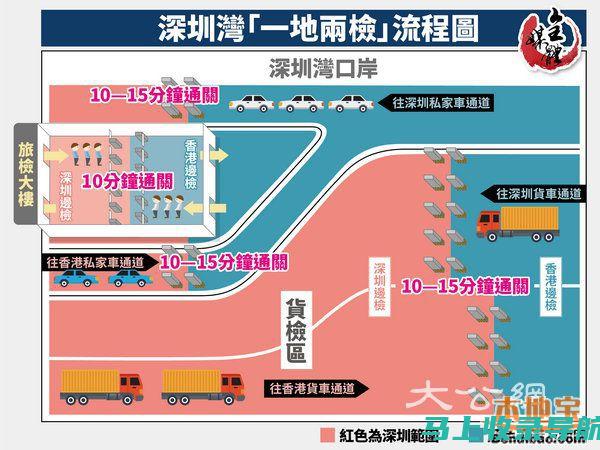 从深圳到珠海：SEO系统在区域市场的影响力分析