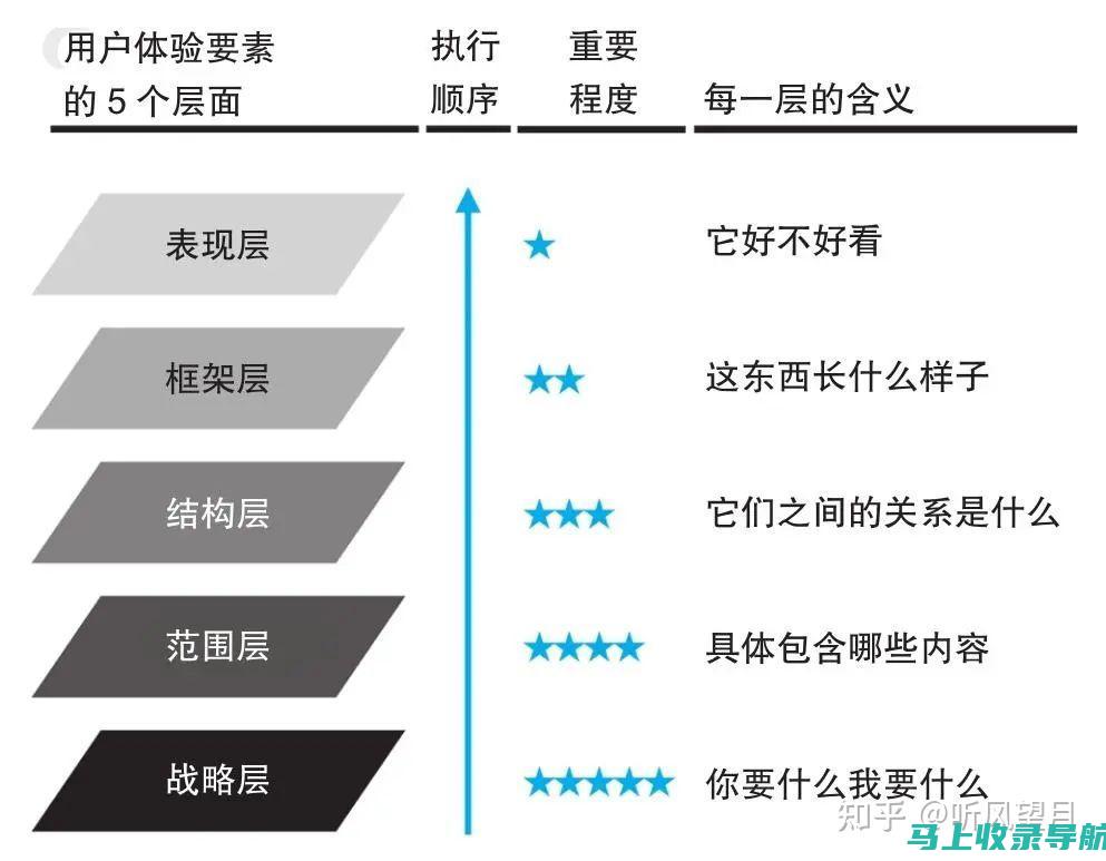 构建高效的深圳珠海SEO系统需要哪些关键资源