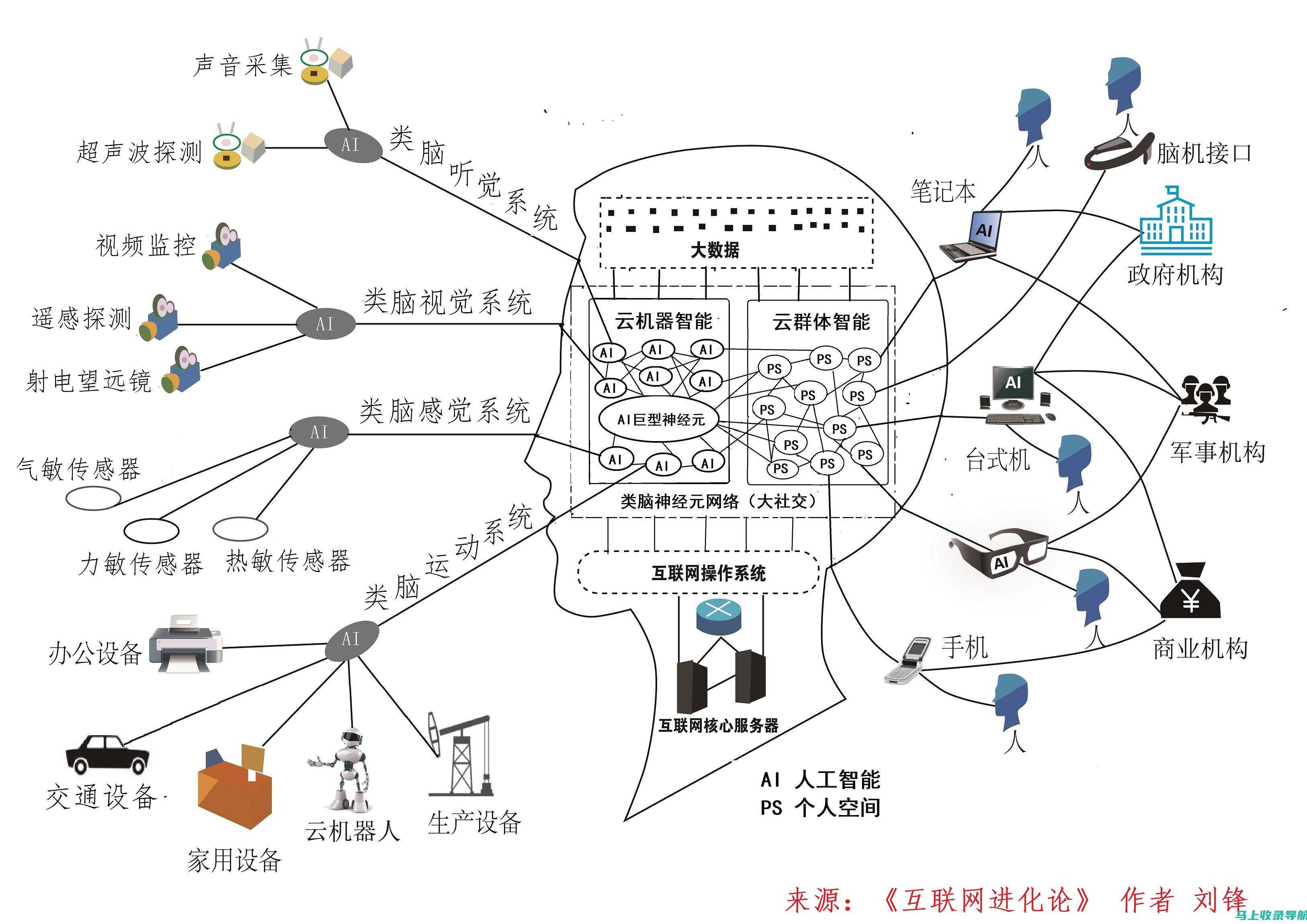 应对算法变化：深圳珠海SEO系统调整策略的必要性