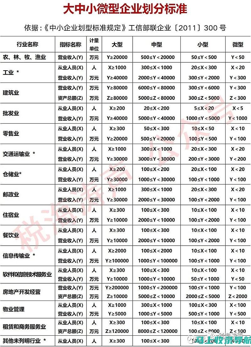 小型企业的SEO秘籍：如何在香港市场上获得竞争优势