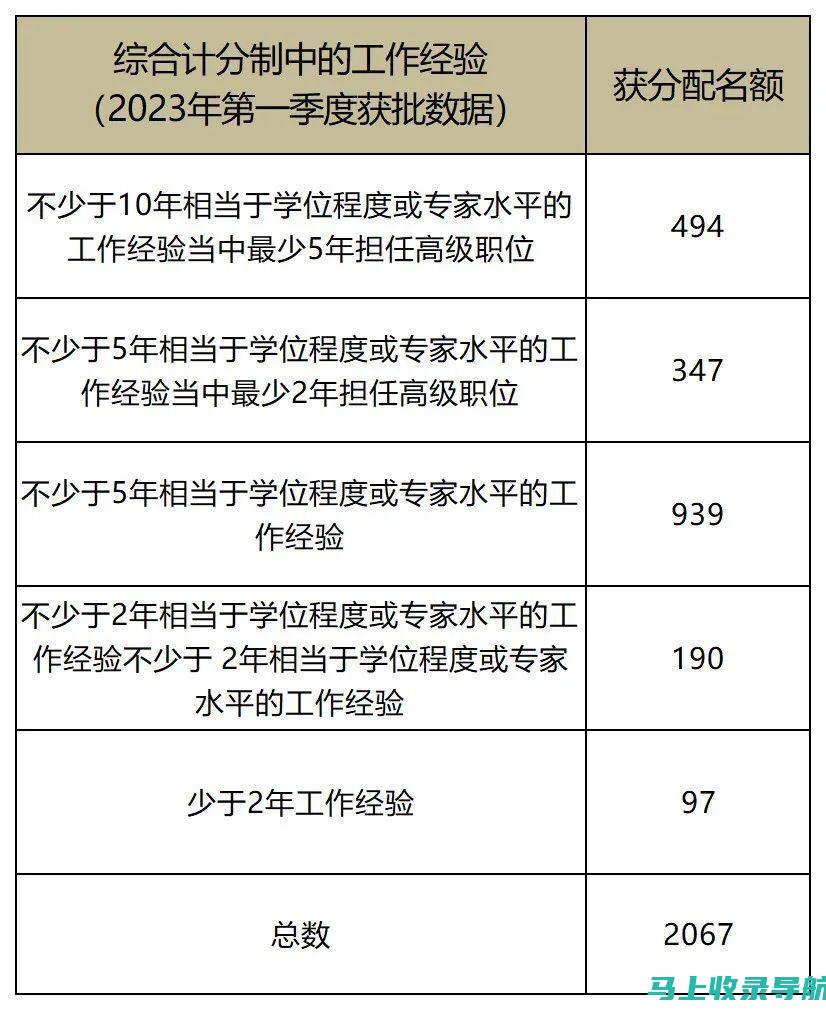 了解香港用户的搜索行为：SEO策略的基础数据分析