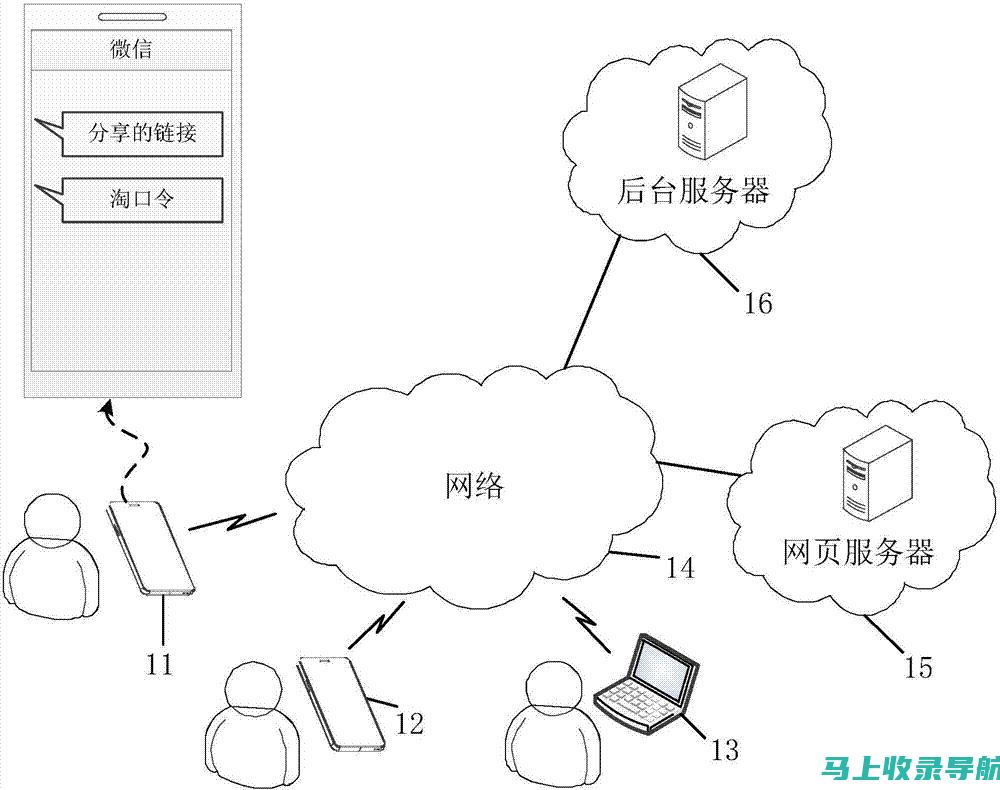 如何通过网页SEO的基本操作实现长尾关键词的高效应用