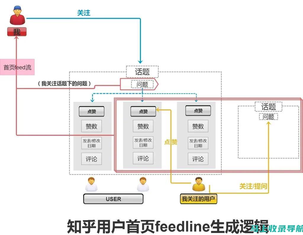 解析知乎SEO排名的影响因素