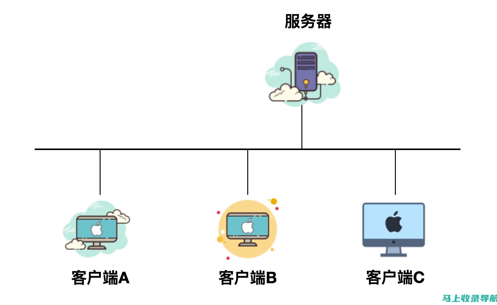 掌握网络站点推广的核心要素：提高用户粘性与转化率